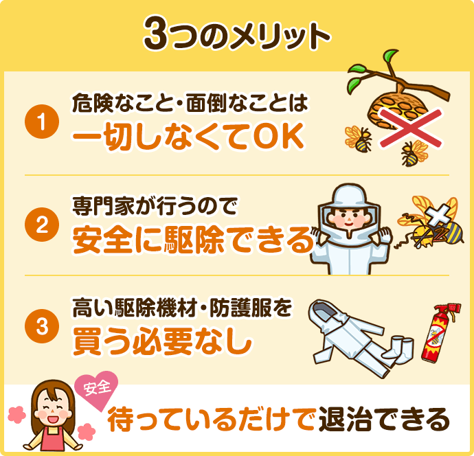 1.危険なこと・面倒なことは一切しなくて大丈夫。2.専門家が行うので完全な駆除が可能。3.高い駆除機材・防護服を買う必要なし。待っているだけで駆除が終わります。