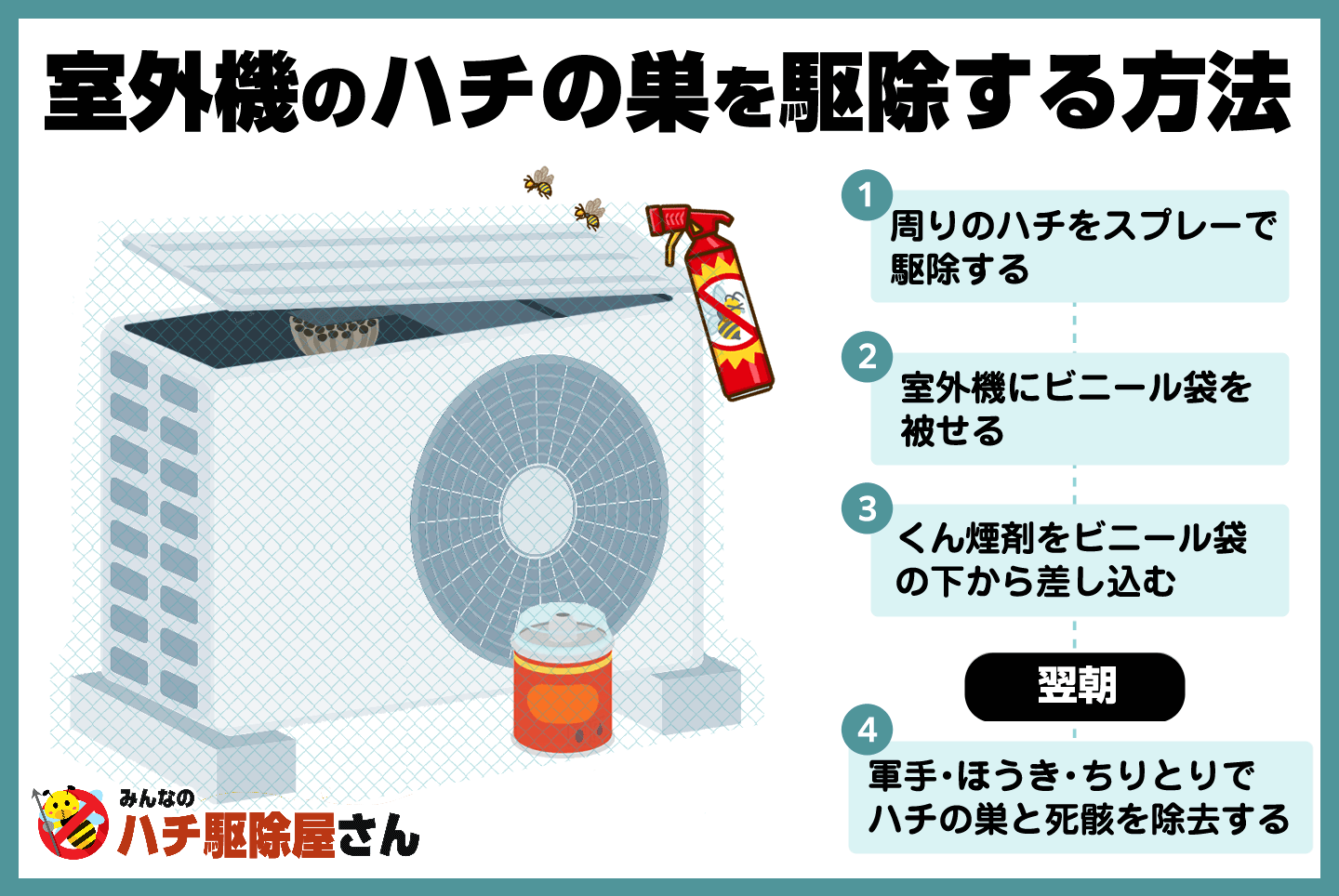 室外機の蜂の巣を駆除する方法